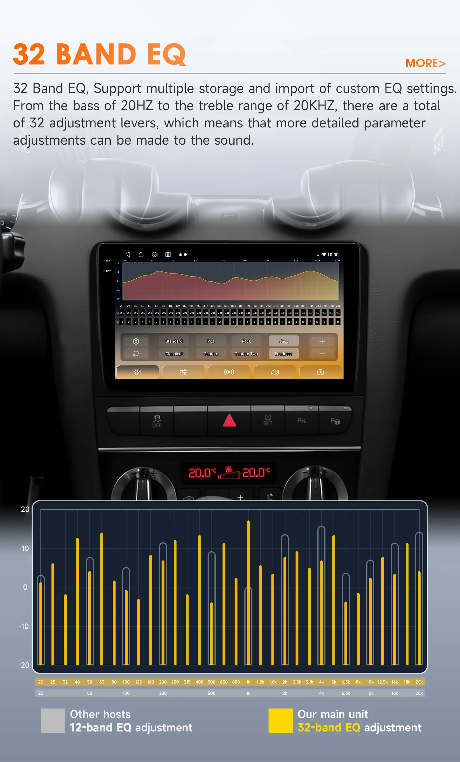 Hizpo 9 Inch Car Radio 2 Din Android 14 Stereo With Screen For