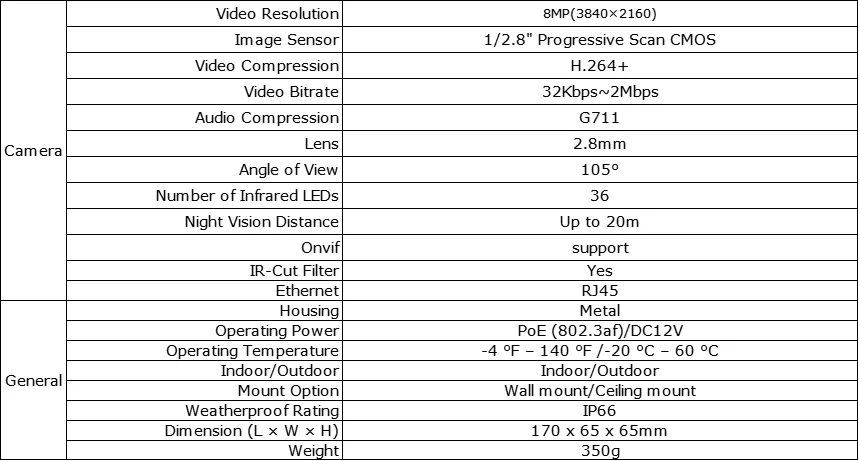 SANNCE security camera specifications