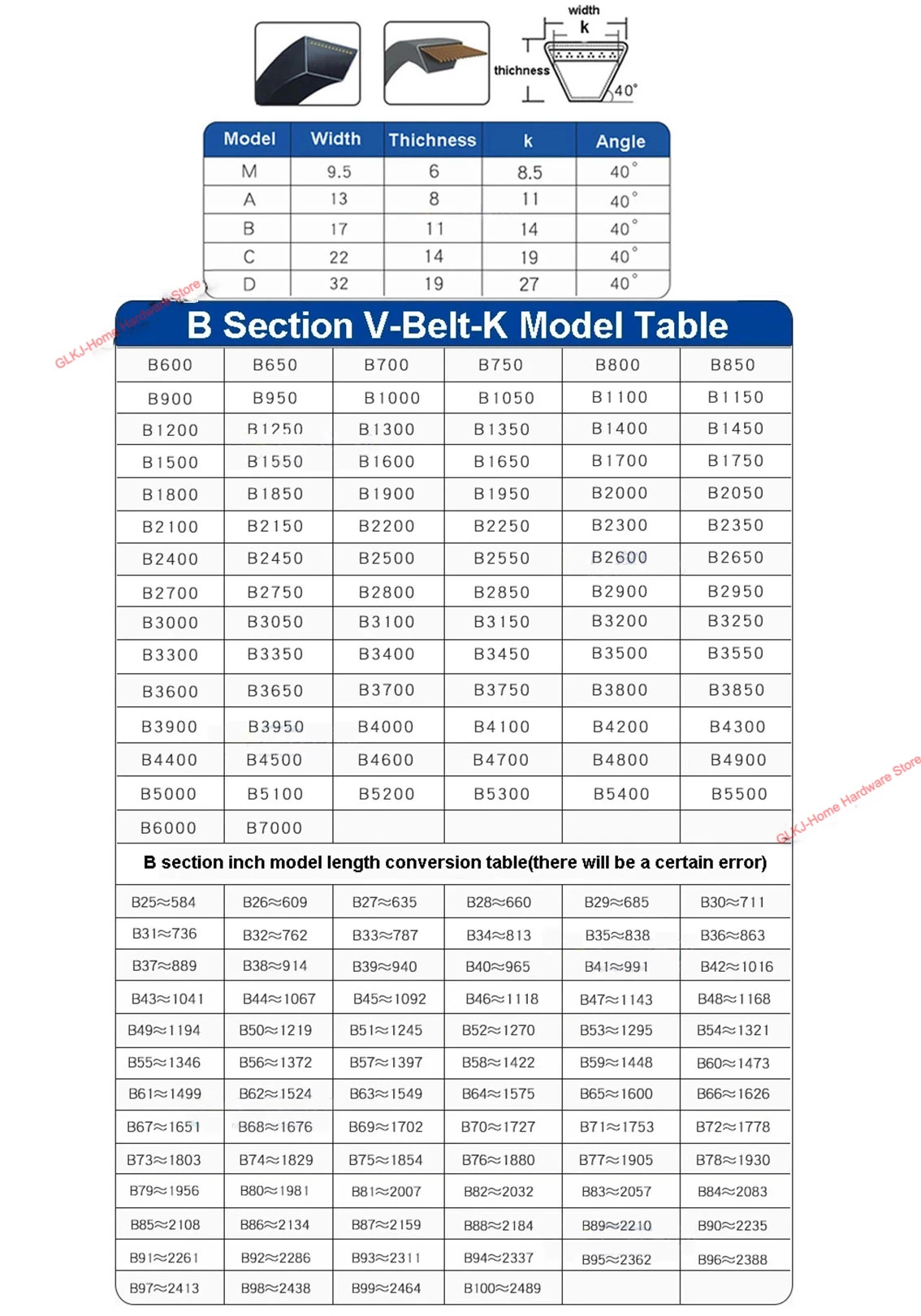 Description Picture 3 of item1Pcs B86/87/88-95 Inch Size B Type V-Belt Black Rubber Triangle Belt Industrial Agricultural Mechanical Transmission Belt