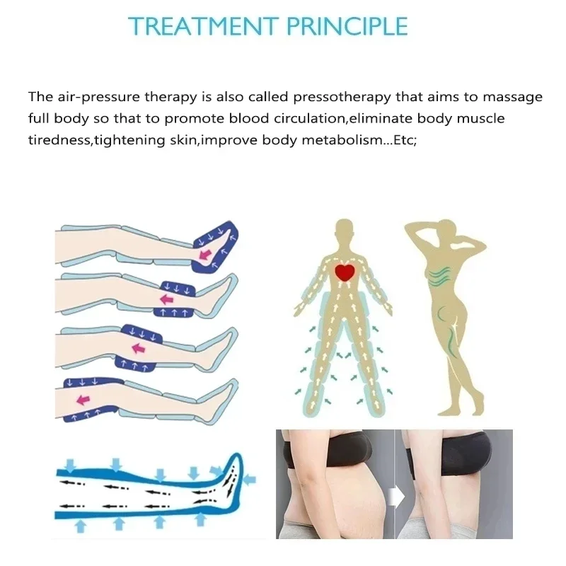 2025 Portable Professional Air Pressure Weight Loss Device Sauna Lymphatic Drainage Massage Clothing Therapy Machine Salon 6
