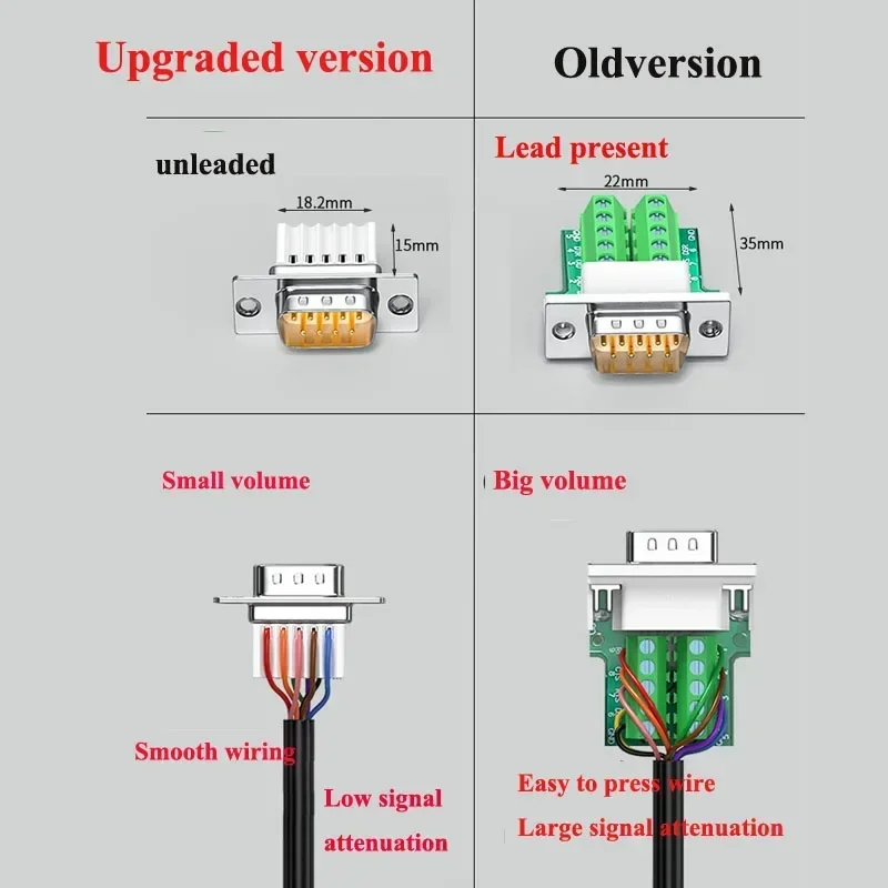 Industrial Grade 9-Pin RS232 Connector with Solderless Plug for Universal Serial Port Adapter