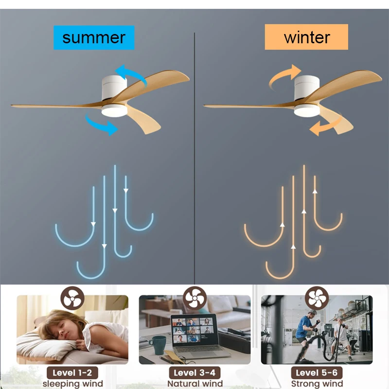 38/46/5Inch Low Floor Ceiling Fan Light ABS Blade DC Remote Control Led Lights For Restaurant Coffee Shop Home Hotel Office