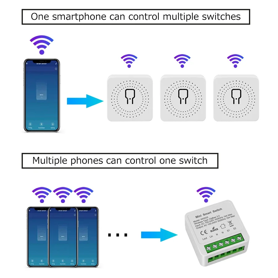 Smart Switch Wireless Remote Control Switch Smart Light Switch Tuya ZigBee Smart Switch WiFi Breaker Relay 16A 220V 110V 2-Way Control