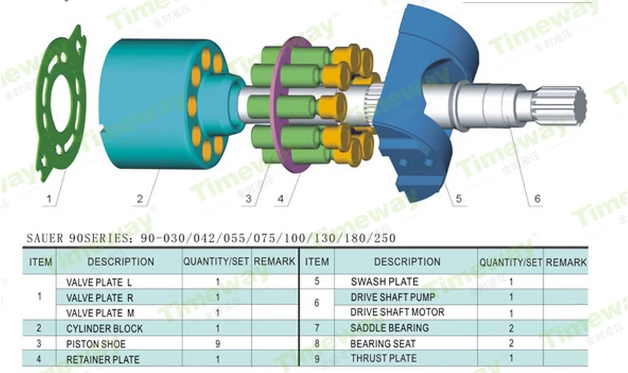 Pumpe rotierende Gruppen sätze zur Reparatur sauer pv 90 r130 90 l130 Hydraulik pumpe – Detail 1