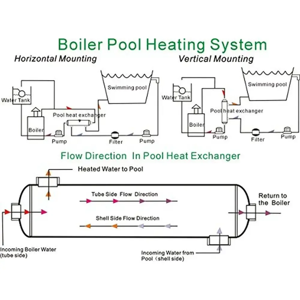 316L Stainless Steel Heat Exchanger Pool Spa Solar Hydronic Heating Oil Cooling 155 kBTU 18-248F Operating Temp 190 psi Max