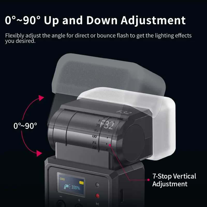 On Camera Flash Ulanzi F32 Speedlite GN32 with TT-01 Wireless Trigger Transmitter for Sony Canon Nikon Panasonic Olympus Camera