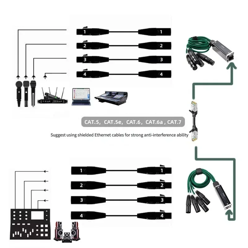 XLR Audio Snake 4 Channel 3 Pin Multi Network Breakout for Stage Recording Studio Female&Male Cable Network Signal Extender