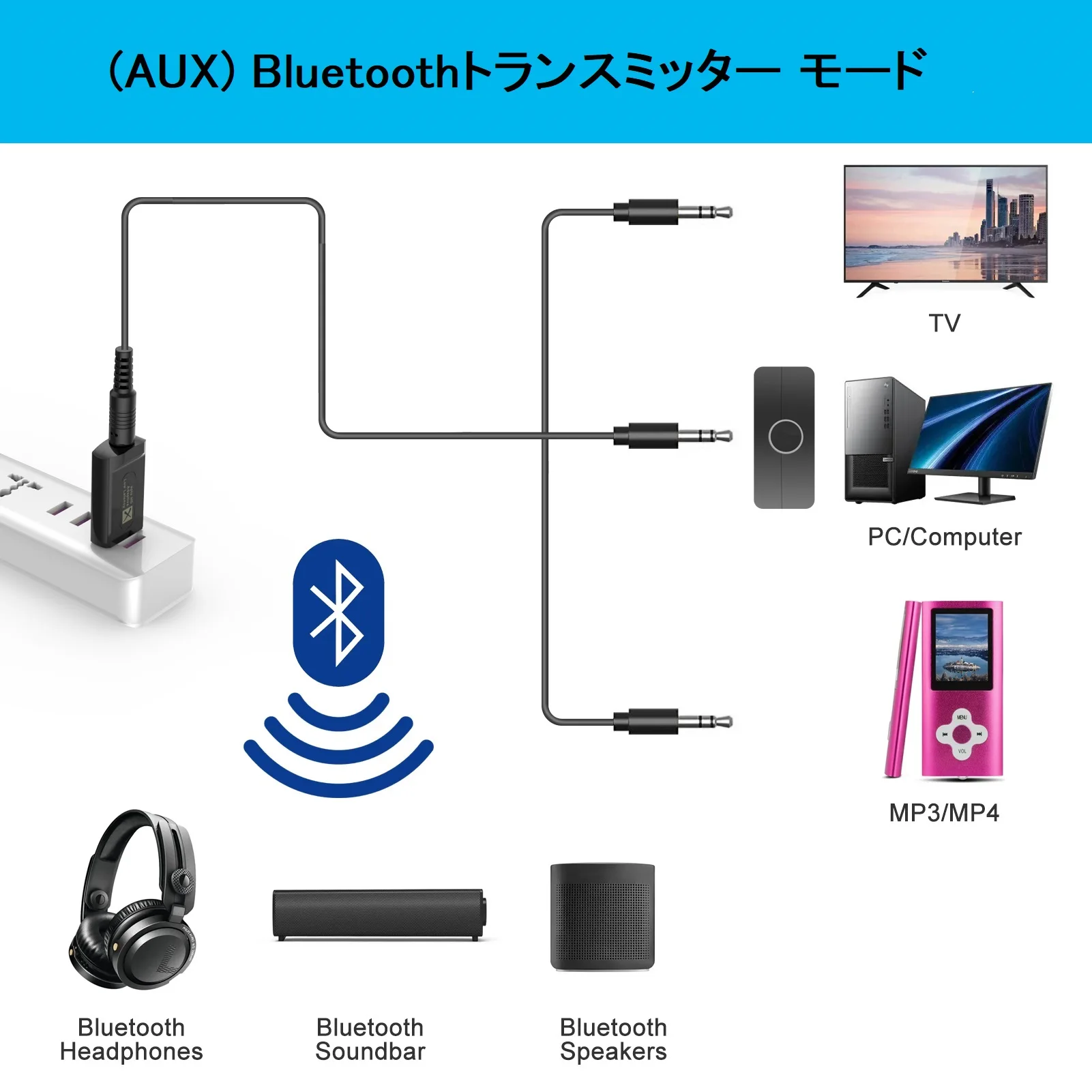 eppfun AK3040C - Receptor transmisor Bluetooth 5.2, adaptador de audio  inalámbrico Qualcomm APTX-Adaptive HD de baja latencia con conector  auxiliar de 3.5 mm para coche/aviones/barcos/reproductor MP3/4, pares de 2  dispositivos : .com.mx