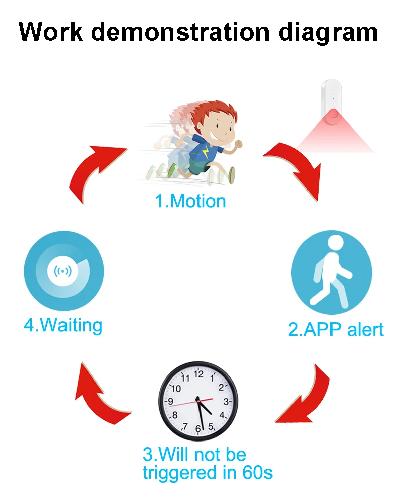 Tuya WiFi PIR Motion Sensor Smart Home Menschlichen Körper Infrarot Detektor Sicherheit Smart Leben Funktioniert Mit Alexa Google Hause – Detail 11