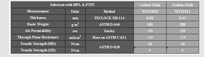 Original 10x10cm 0.38mm Thickness W1S1010 Carbon Cloth with Microporous layer for Fuel Cell