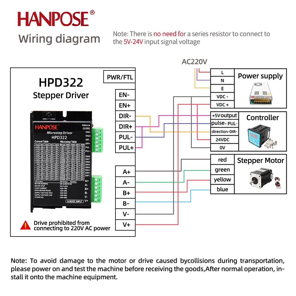 hanpose 1pcs CL42 하이브리드 서보 모터 드라이브 42 시리즈 폐쇄 루프 모터 전용 드라이브 CL42 3D 프린터 모니터 장비용