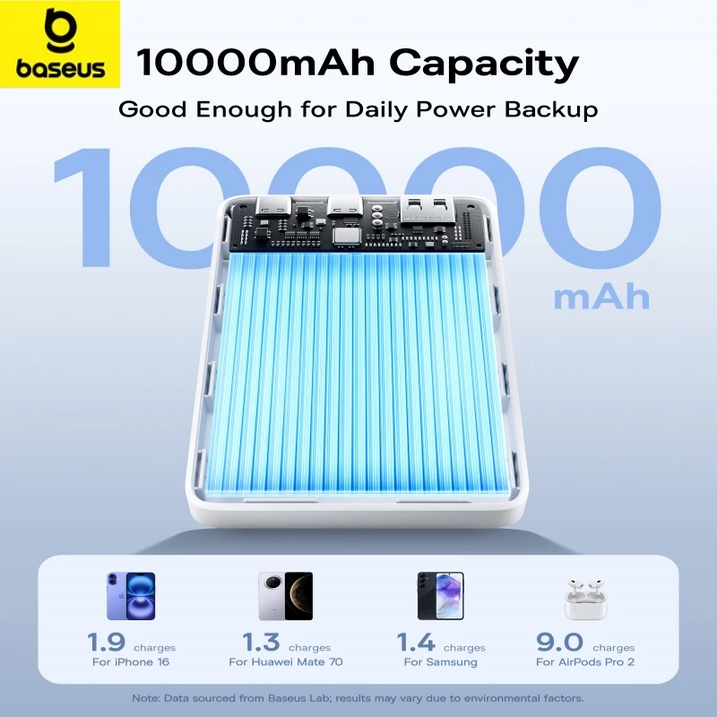 Baseus 22.5W Power Bank 10000mAh Portable Charger PowerBank QC PD Fast Charging External Battery For iPhone 16 15 Samsung Xiaomi 5