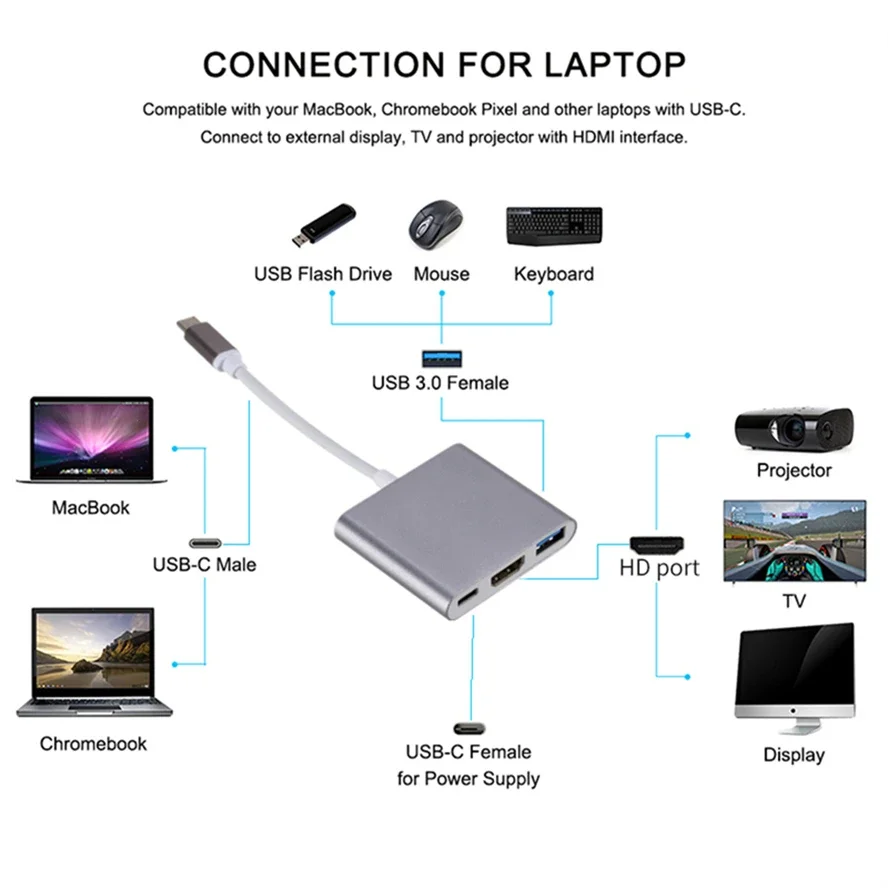 ƺ  Ϳ USB 3.0 ŷ ̼, USB C to HDMI ȣȯ й , 3 in 1