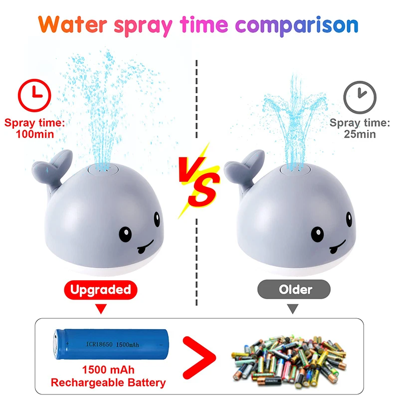 Upgraded Baby Rechargeable Bath Toy with Waterproof Light Up Whale Spray Water Bathtub for Toddlers Kids Pool Bathroom Toys 3