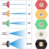 High Pressure Washer Tips Set Fan Shaped Quick Connector Nozzles Car Water Gun Hose Accessories 1/4 Quick Nozzle Set With Holder 1