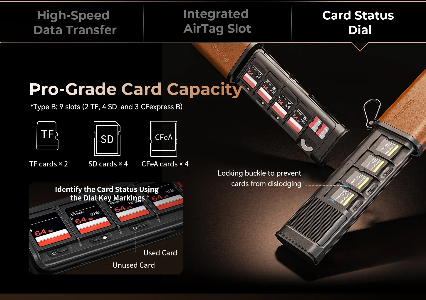 Smalling Multifunctional Card Reader Storage Case CFexpress Type A/B Triple-Slot