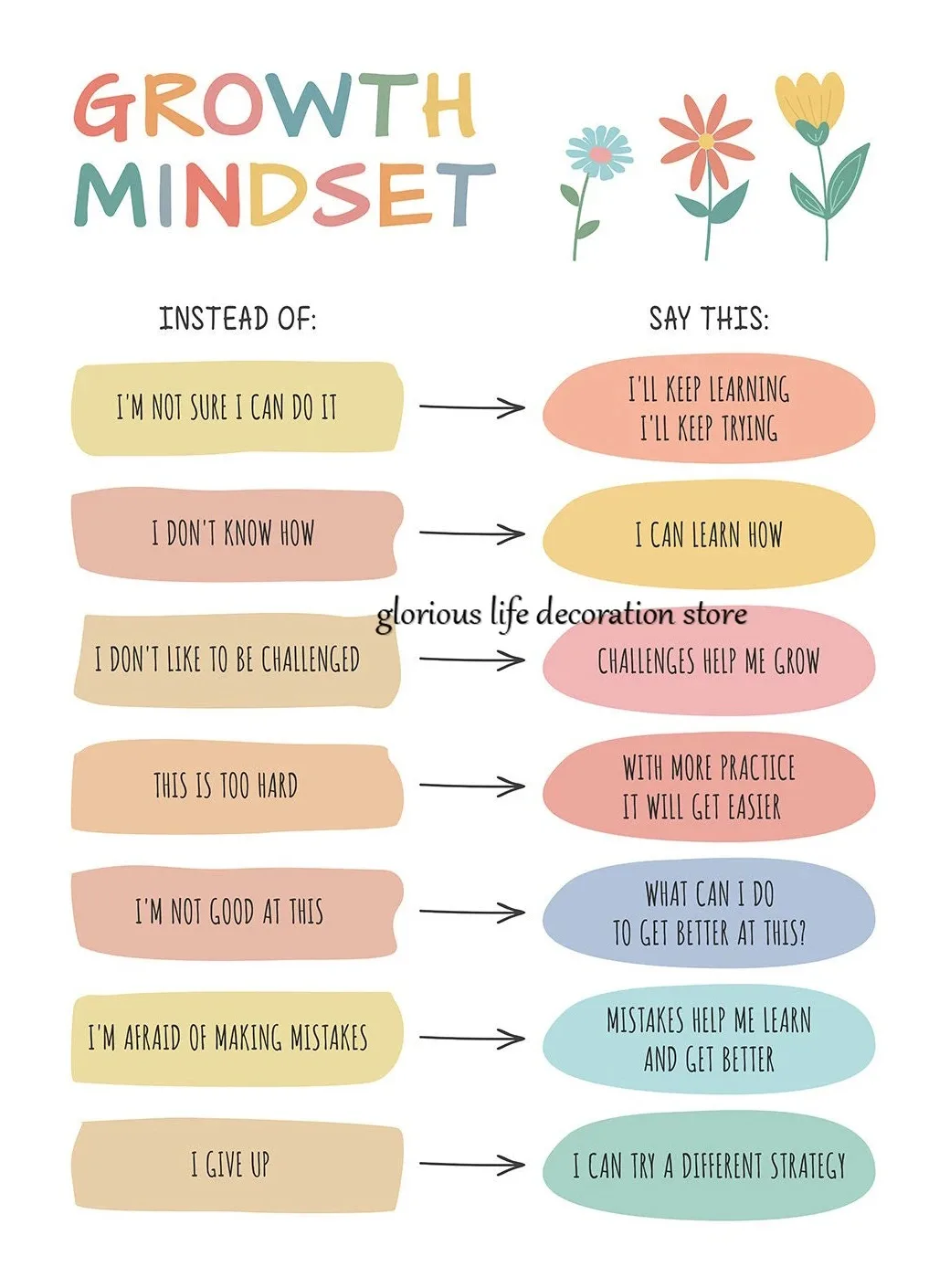 Mental Health Coping Skills Canvas Wall Art