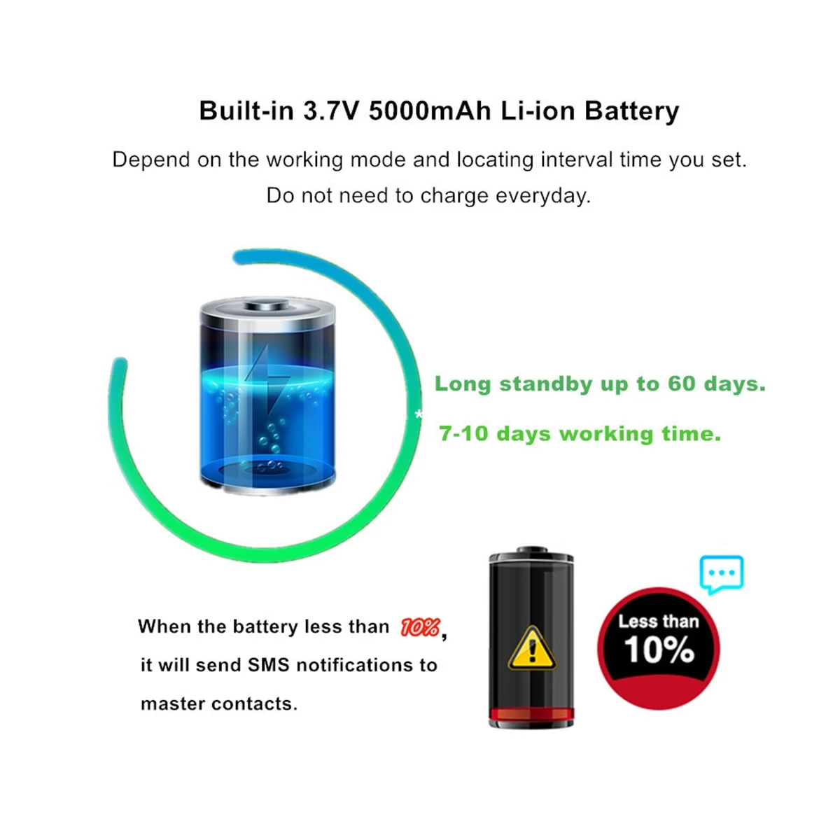 

GPS Tracker Car 10000MAh TK905B GPS Locator Waterproof GPS Tracker Auto Magnet Voice Monitor Free Web APP(2G)