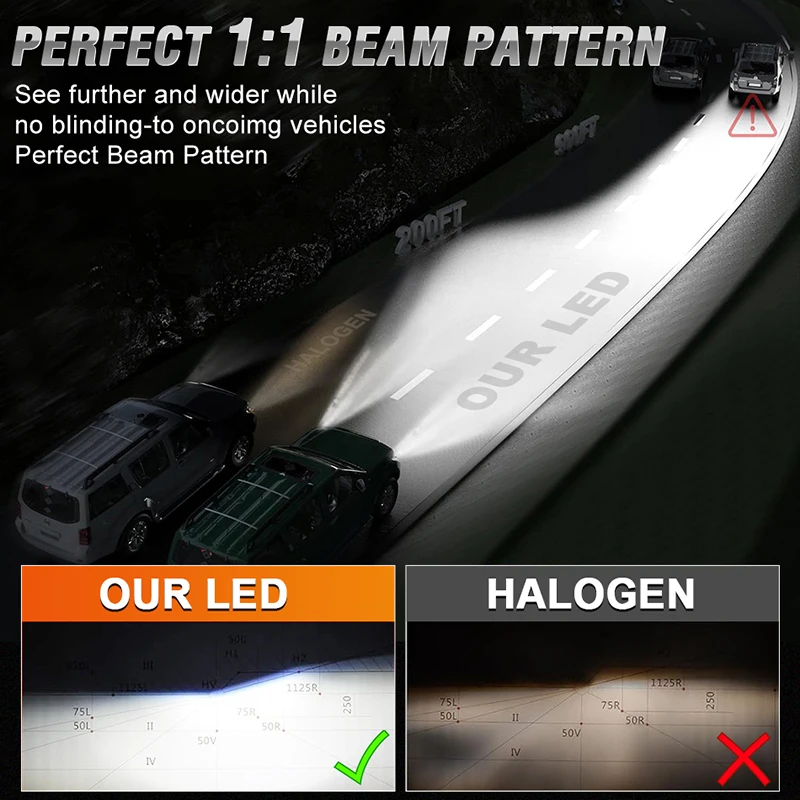 HLXG 차량용 LED 전조등 전구, 6000K, 300W, H7, H4, 4 개의 구리 튜브, 30000LM 캔버스, 자동차 조명, H1, H11, HB3, 9005, HB4, 9006