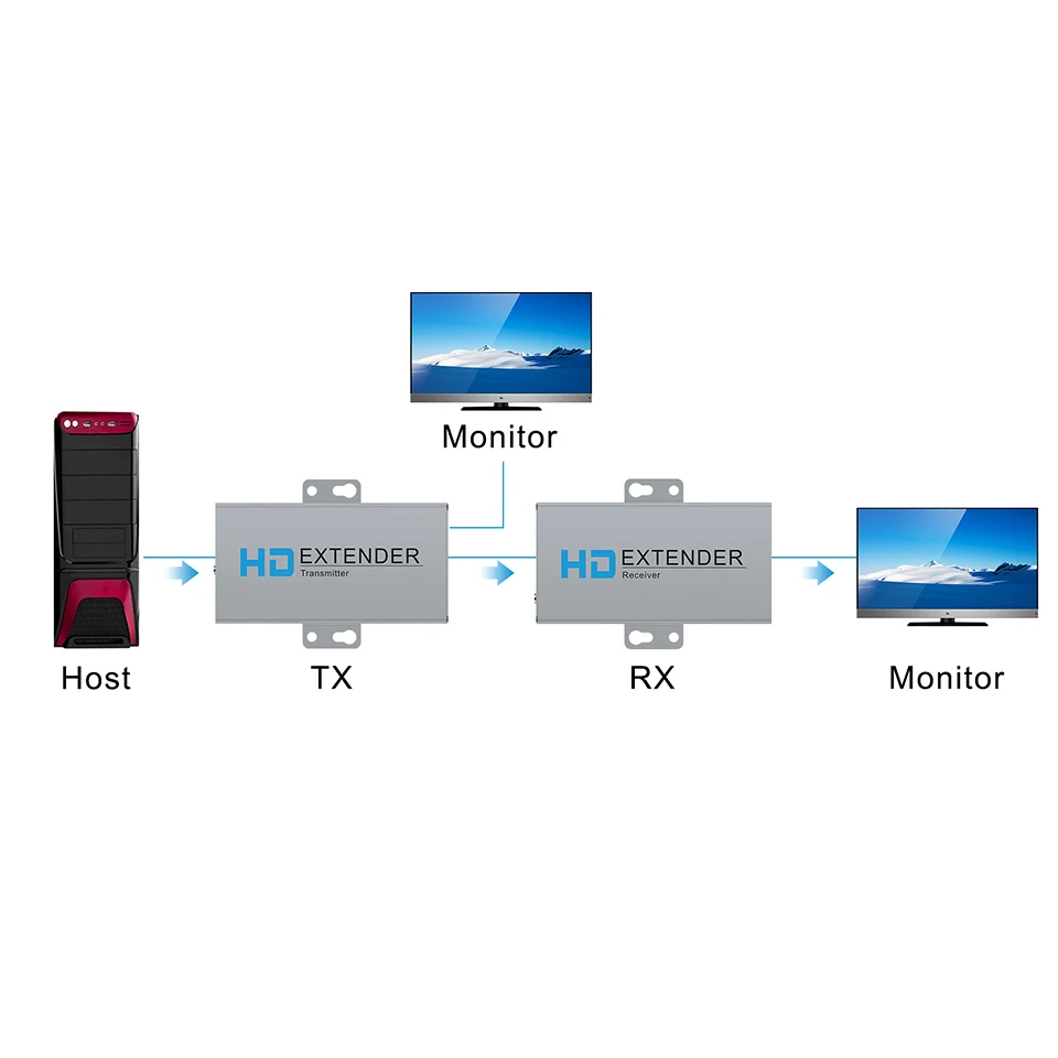 50M HDMI Over IP Network Extender 1080P HDMI Transmitter by RJ45 CAT5e CAT6 LAN Extensor Like Splitter Support POE hdmi extender