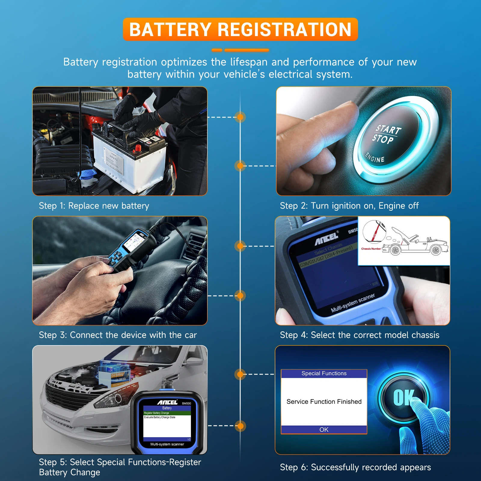 ANCEL BM500 OBD2 Scanner Airbag EPB SAS CBS Reset Full System OBD 2 Diagnostic for BMW Car Diagnostic Tool 3