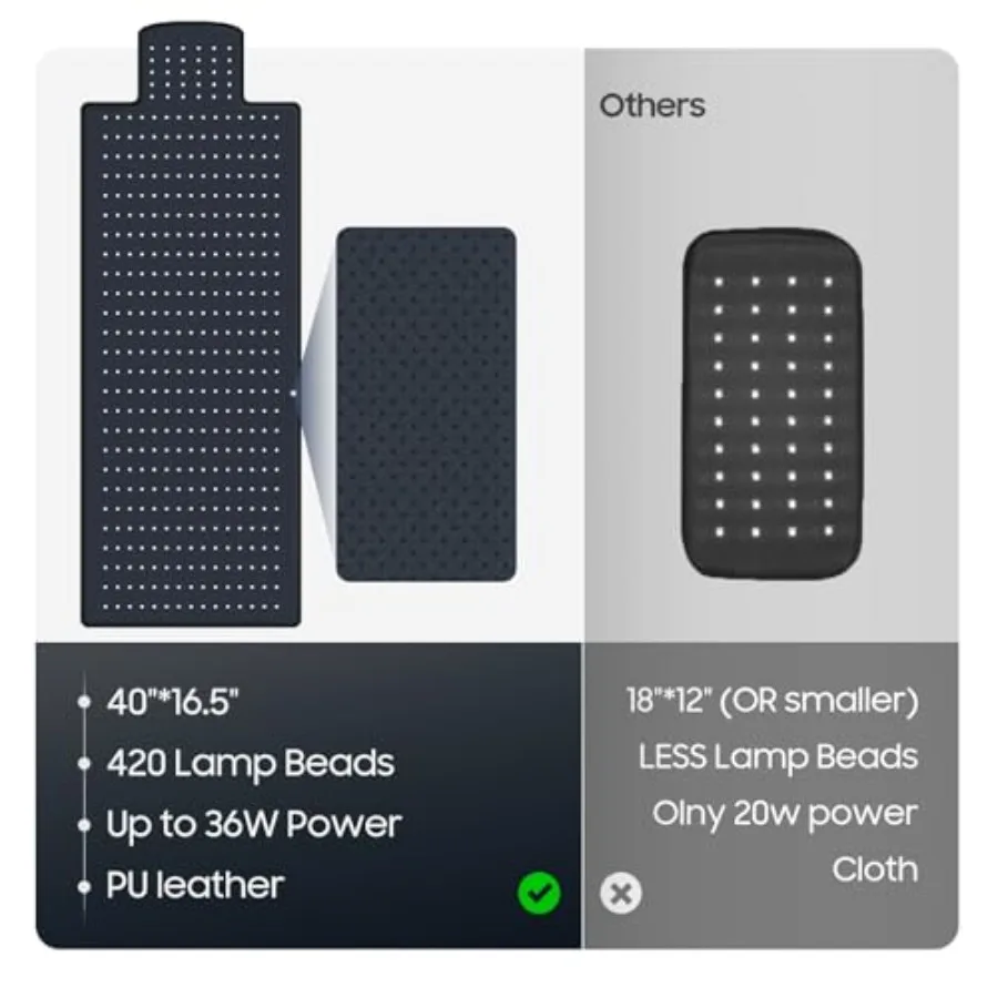 description