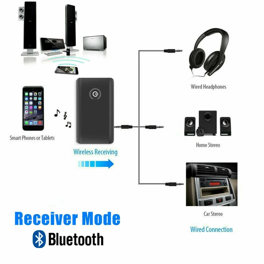 Bluetooth Transmitter Receiver 2-in-1 2