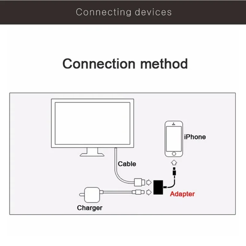 Lightning To HDMI-compatible Cable 1080P For IPhone To TV Digital AV Adaptador Kabel Phone Accessories