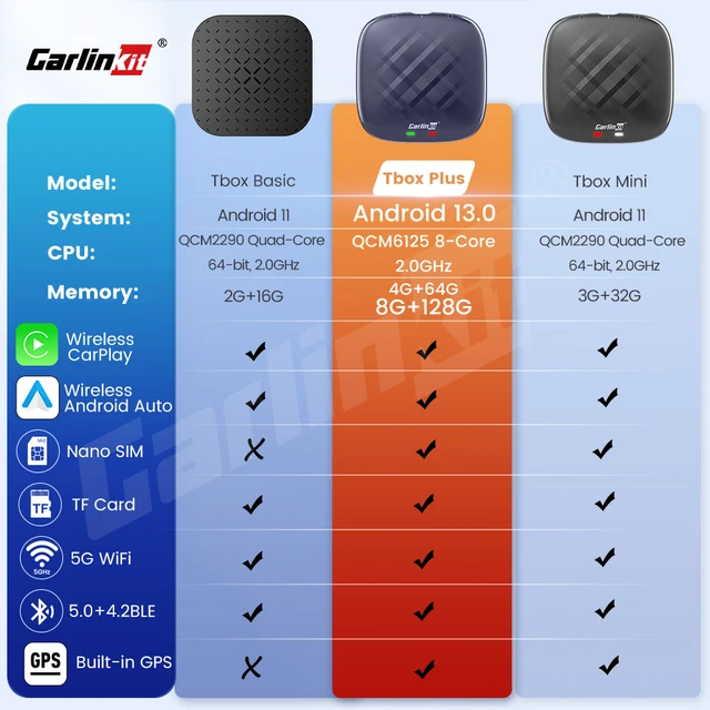 차량을 스마트 카로 변신하는 CarlinKit Ai 박스