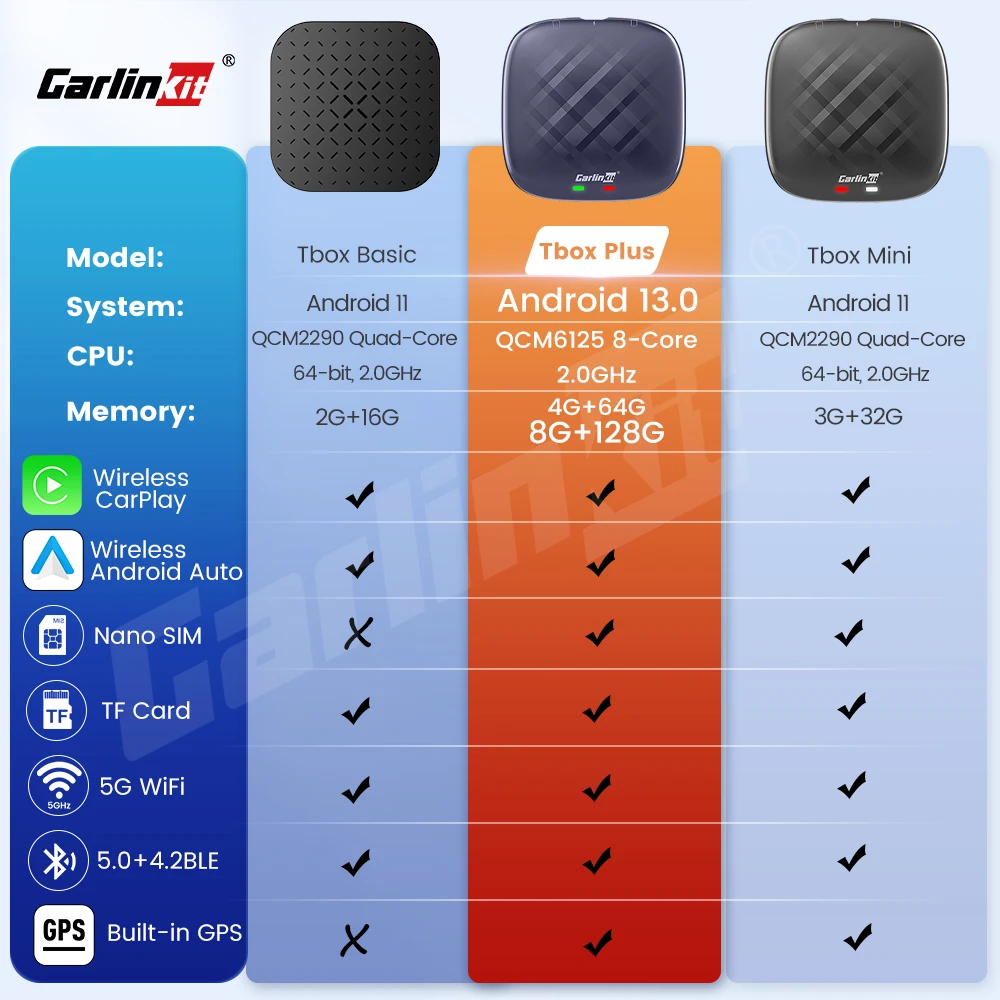 CarlinKit CarPlay Ai Box Android 13 Plus oder Android 11 Smart Car 