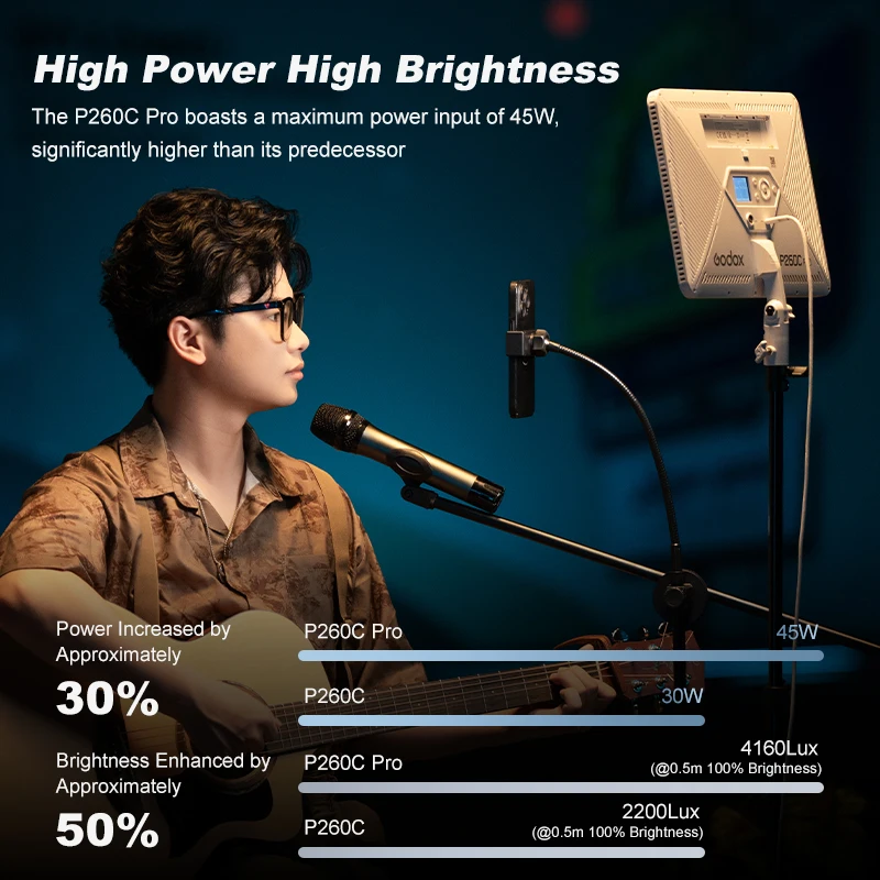 Godox P260C Pro Panel Video Light Soft Lighting Bi-Color 2800K-6500K CRI/TLCI 98+ NFC Automatic Pairing for Vedio Streaming