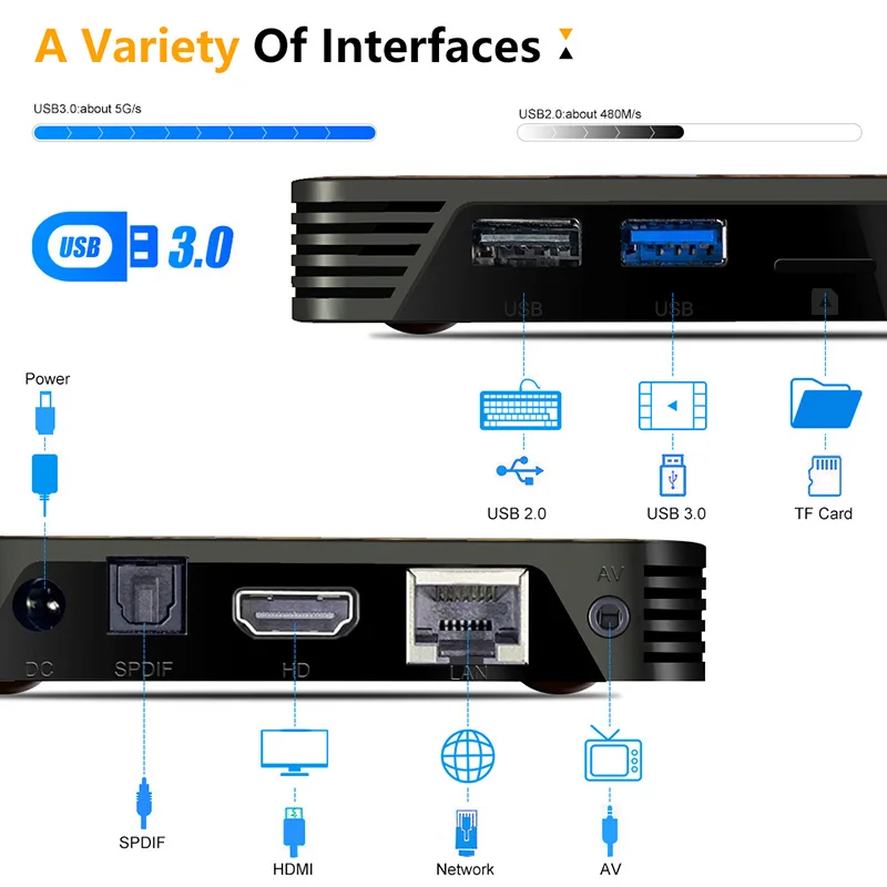 Android TV Box 11.0, X12PLUS Android TV Box 4GB RAM 32GB ROM with Wireless  Keyboard, RK3318 Quad-Core 64bits 100M LAN Dual-WiFi 2.4G/5G Android Box