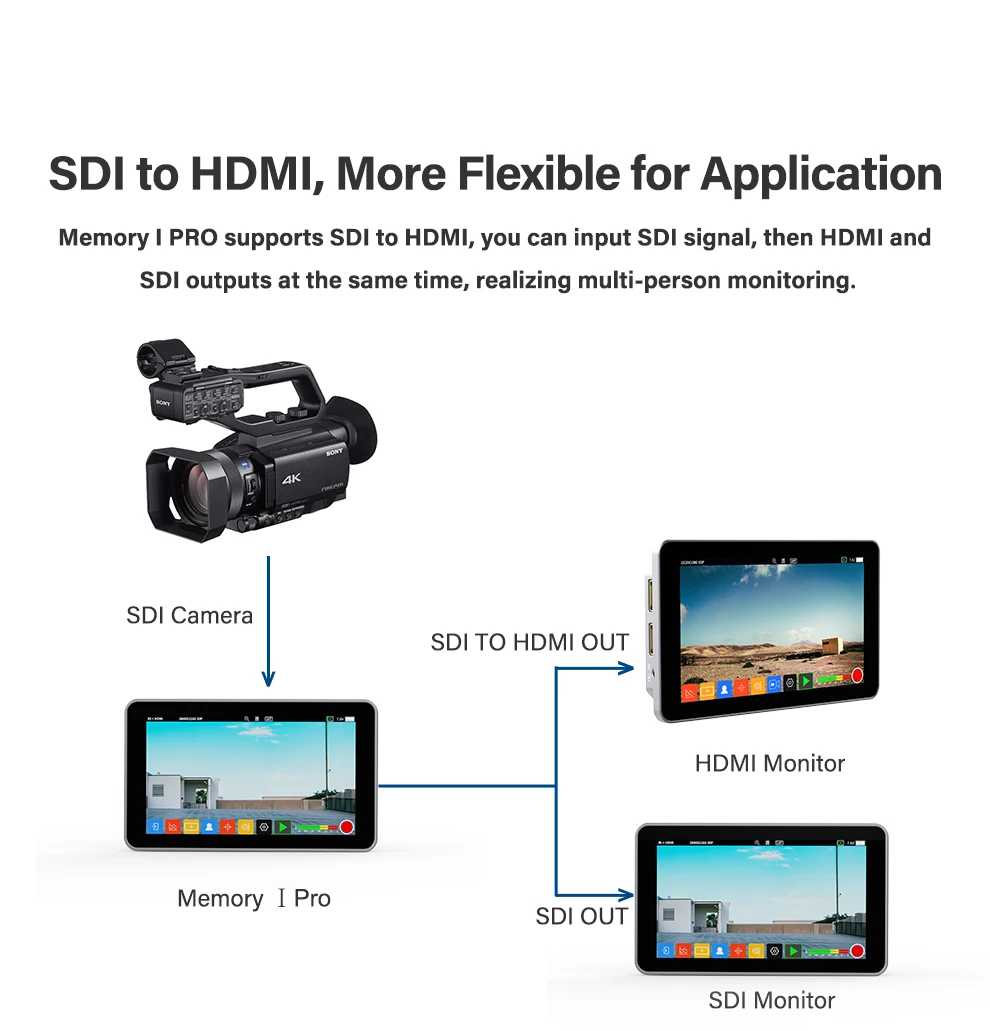 .Shimbol Memory I Pro 5.5" 3D LUT HDMI & 3G-SDI Touchscreen Video Recorder/Monitor 2000 cd/m2 Brightness Real-Time Focusing