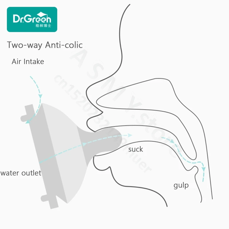 Dr.Green Suitable for 6cm diameter wide mouth bottle safe silicone material soft texture S/M/Cross hole Nipple Bottle nipple,