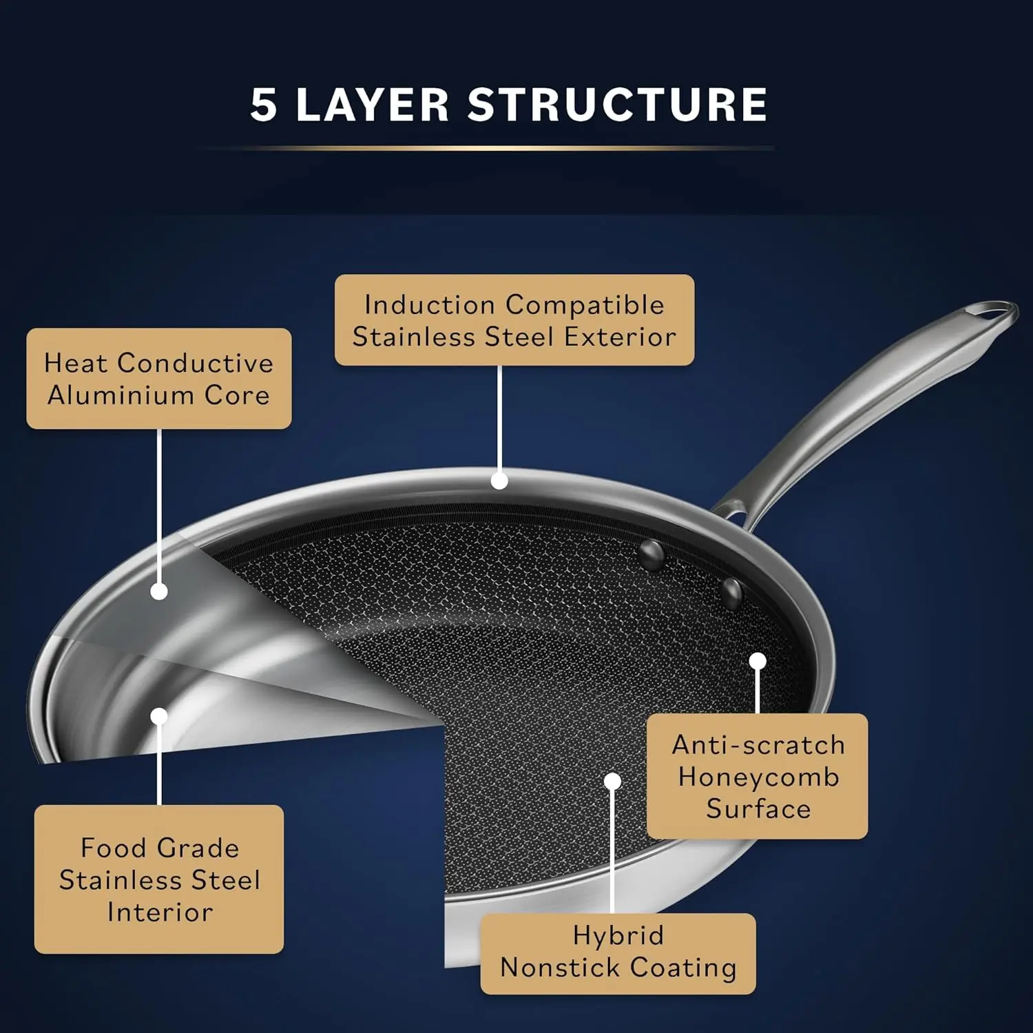 Hero LuxeClad Non Stick Frying Pans - Dishwasher and Oven Safe Skillet - Induction Ready, Compatible with All Cooktops Fryi 2