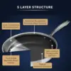 Hero LuxeClad Non Stick Frying Pans - Dishwasher and Oven Safe Skillet - Induction Ready, Compatible with All Cooktops Fryi 2