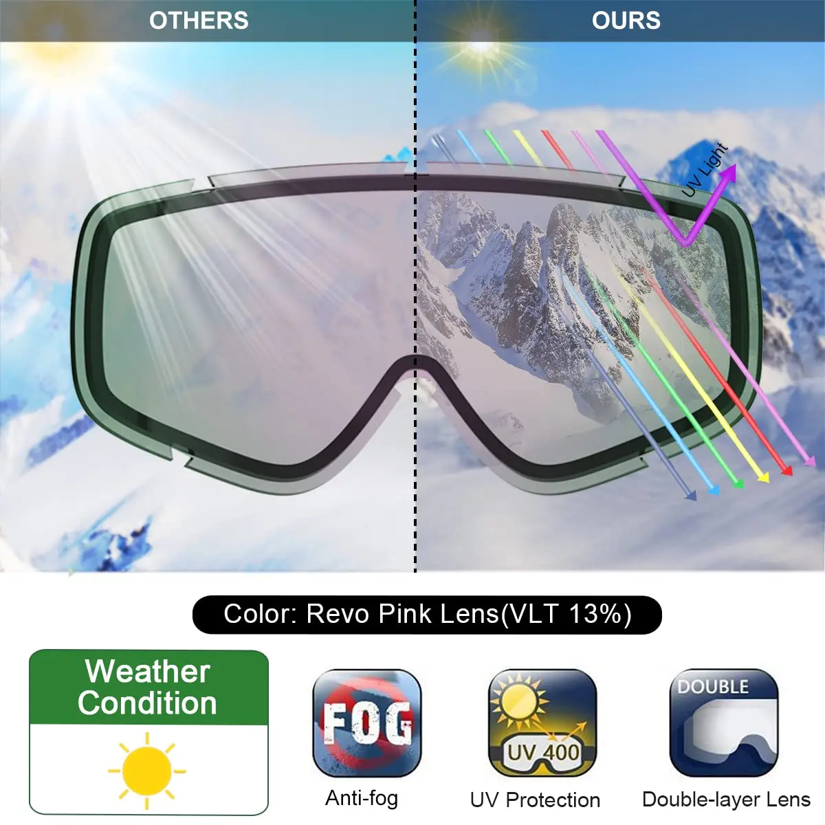 Findway Adult Ski Goggles Double Layer Len Anti-fog 100% Anti-UV OTG Design & Snow Goggles for Youth Outdoor Skiing 3