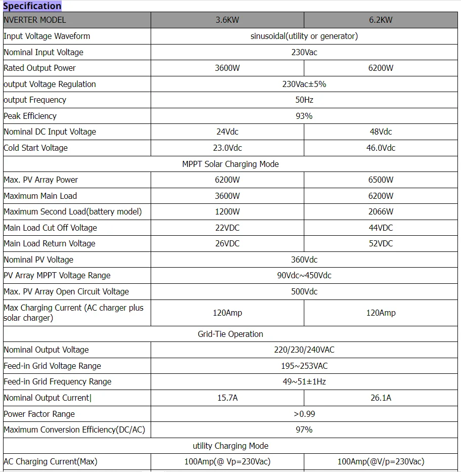 Description Picture 5 of itemPowMr Grid-Tie 6.2KW 4.2KW 10.2KW Hybrid Solar Inverter and 100AH 200AH LiFePO4 Lithium Battery Home Solar Power Storage System