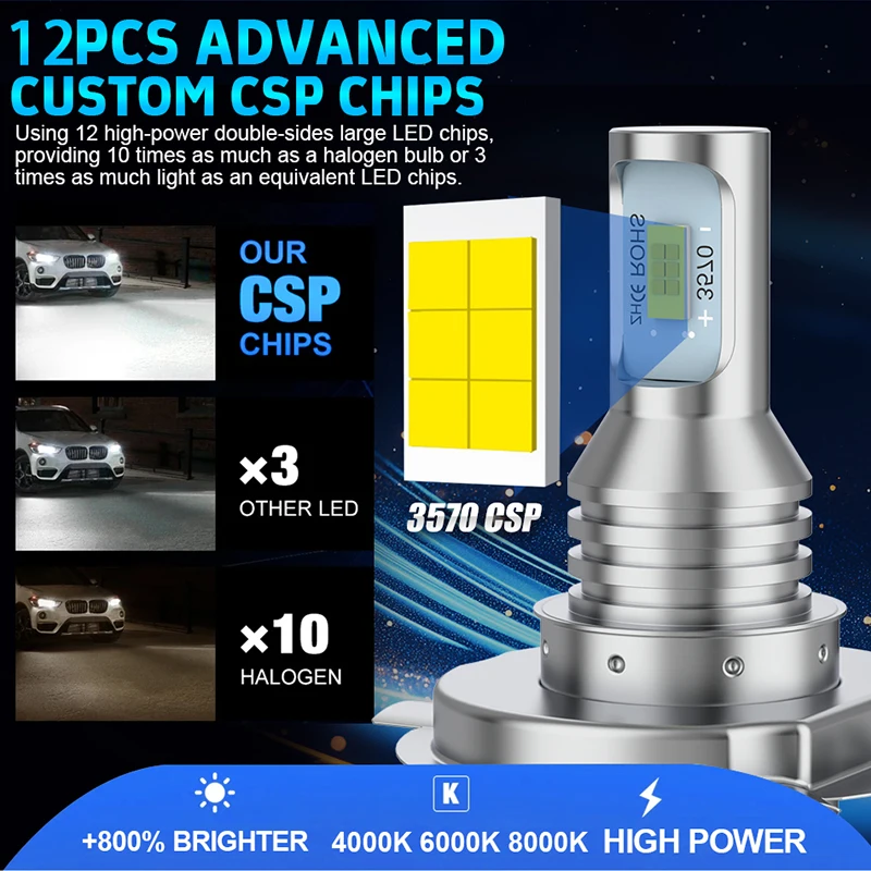 2개입 H4 LED 자동차 헤드라이트 전구 캔버스 미니 사이즈 자동차 라이트 4300K 6000K 8000K 12V 자동차 전구 상/하향등 고루멘 밝기