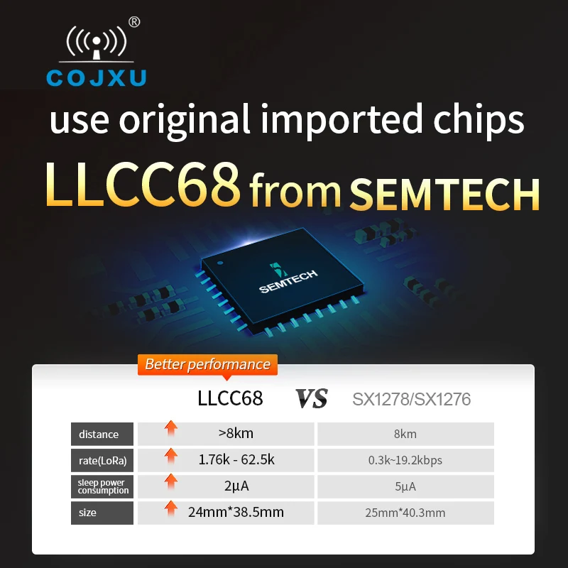 LoRa LLCC68 868MHz 915MHz Wireless Module 30dBm Long Range10km RSSI cojxu E220-900T30D SMA-K UART Transmitter Receiver SEMTECH wireless module