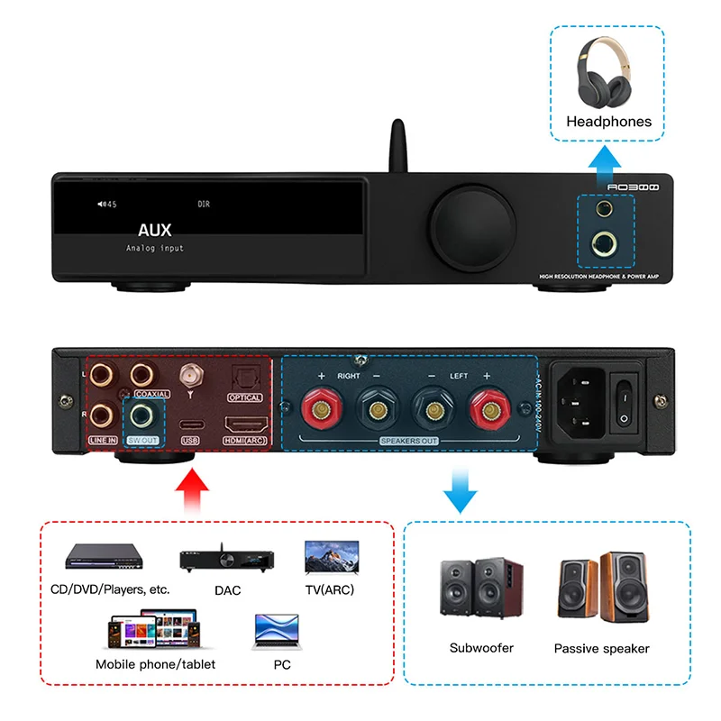 SMSL AO300 Power Amplifier & Headphone Amplifier & Decoder MA5332MS MQA-CD Audio DAC CS43131 DSD256 XMOS XU-316 HIFI Bluetooth
