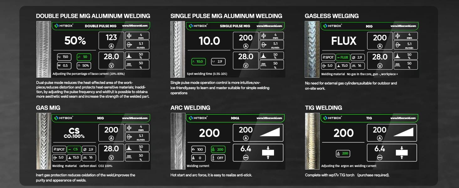 HITBOX HIM250 DPP Aluminium MIG Schweißgerät 7in1 MMA/Gas/Gaslos MIG/Lift WIG LED Bildschirm 110V/220V mit Spulenpistole Punktschweißmaschine – Detail 8