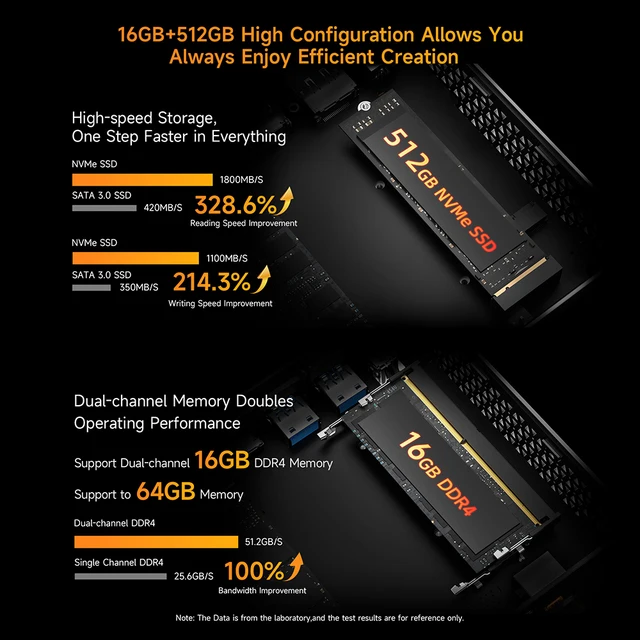 BMAX B7A Pro Mini Pc AMD Ryzen 5 7430U Processore AMD Radeon Grafica 16 GB di RAM 512 GB SSD Windows 11 USB HDMI Tipo-C mini pc 5