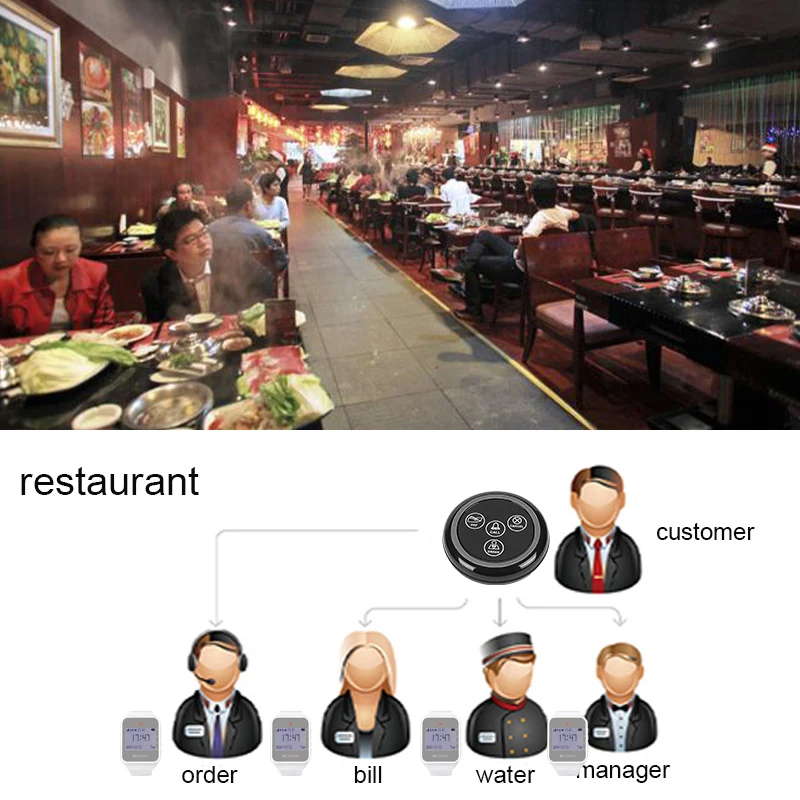 Description Picture 3 of itemRetekess Restaurant Pager Hookah Wireless Calling System TD108 Watch TD032 Transmitter Button For Cafe Bar Club Customer Service