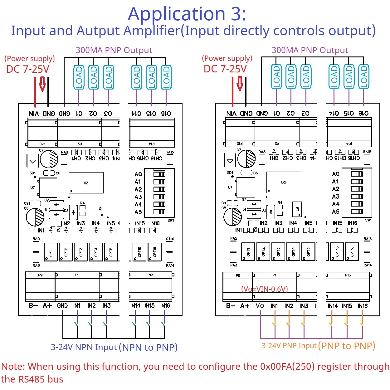 Modbus Rtu 원격 IO 모듈, PLC LED 스마트 홈 IOT용 고레벨 출력, 8-32 DI-DO PNP to PNP RS485, DC 12-24V, 300MA DMOS PNP