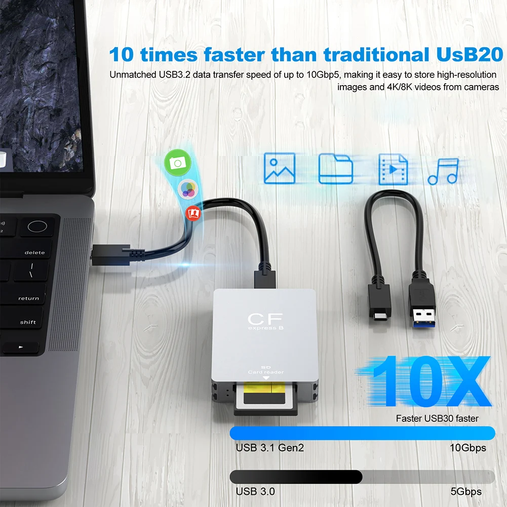 2 in 1 CFexpress Type B&SD Card Reader Portable CF Express Reader USB 3.2 10Gbps Dual-Slot USB C To C/A Cable For SLR
