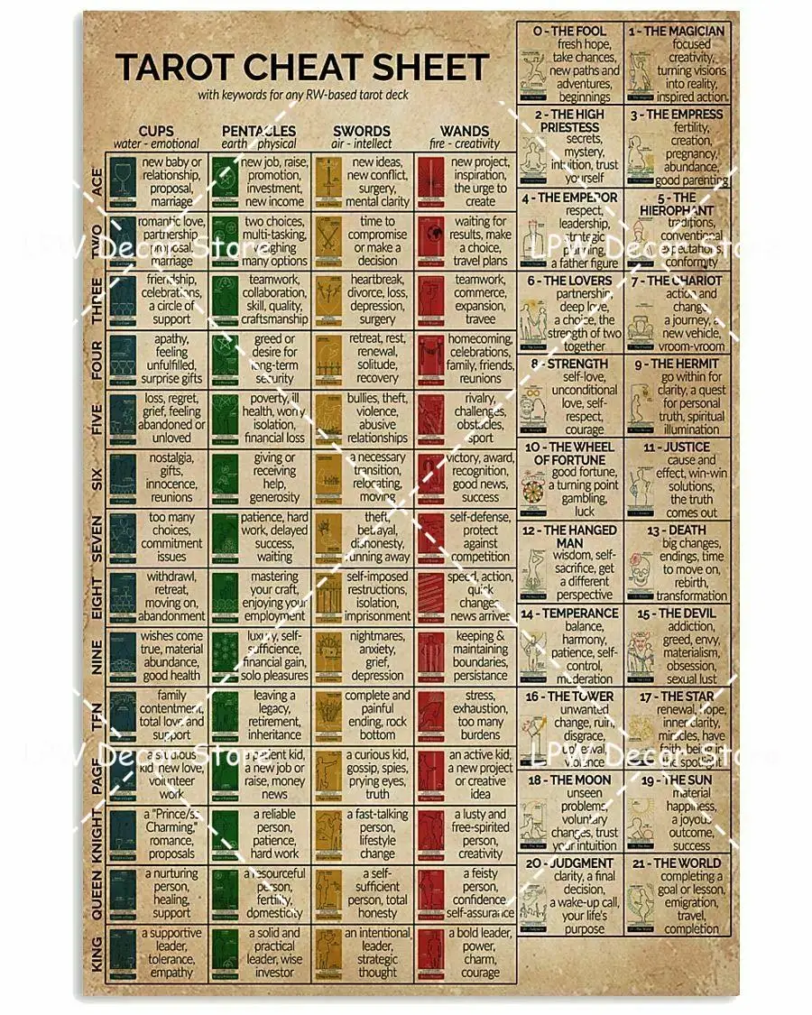The Tarot Cheat Sheet Poster Awesome Wall Decor Artwork Gift For Tarot