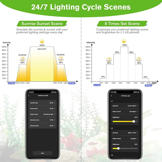 Smart Bluetooth APP Control RGB Fish Tank Light Full Spectrum Dimmable Fishbowl Lights for Fish Tanks And Aquariums Accessories 5