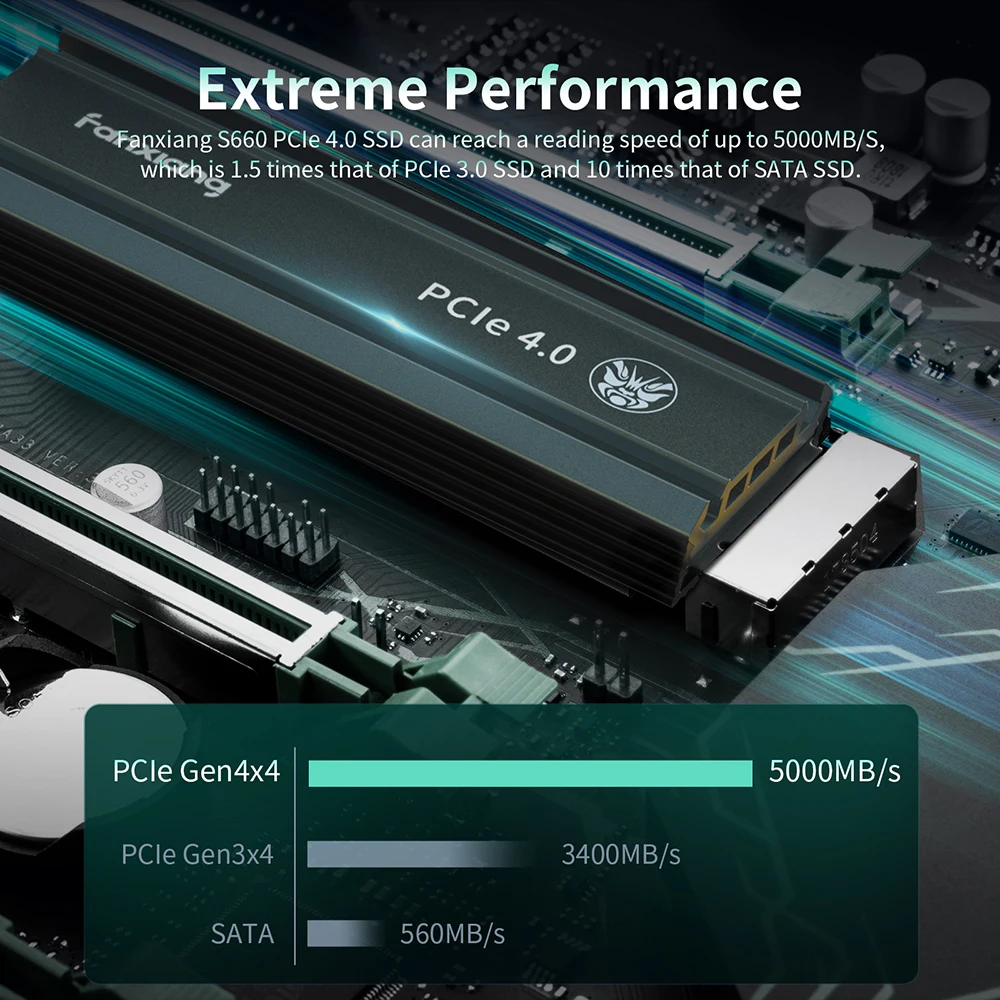 Fanxiang-unidade de Estado Sólido Interna para Ps5 S660 Ssd 500gb 1tb 2tb 5000 Mbps M.2 Nvme Pcie4.0 x Desktop pc Playstation 5 - Imagem 6