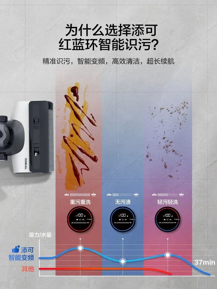 Tineco Fuwan 2.0LED Floor Washer Household Appliances Antibacterial Edge Suction Mop All-in-one Cleaner Automatic Mop 3